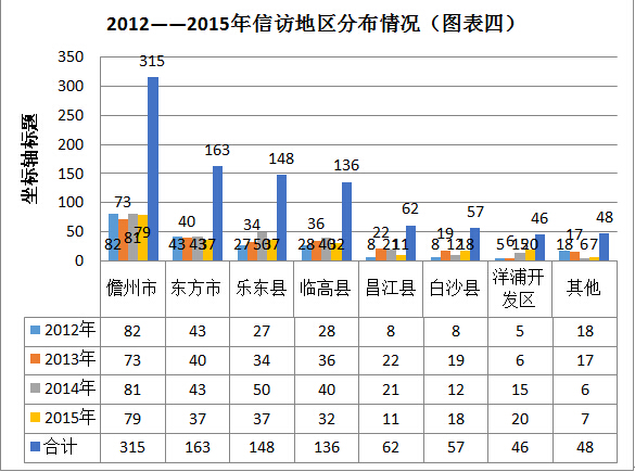 海南人口总数_海南坡鹿劫难重生