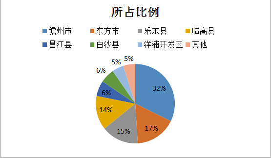 海南大学儋州校区_儋州人口总数