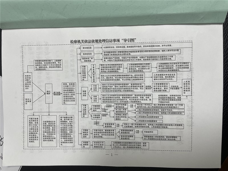 检察机关依法依规处理信访事项“导引图”.jpg