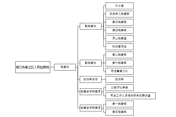 机构图新1.png